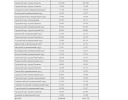 Артем Лисогор: сотні тисяч людей евакуювалися, але окупанти «намалювали» на Луганщині понад мільйон виборців