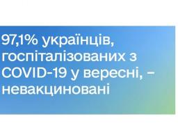 97,1 % українців, госпіталізованих з COVID-19 у вересні, – невакциновані