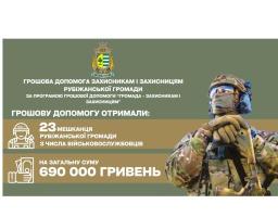 Ще 23 військовим з Рубіжного надана грошова допомога