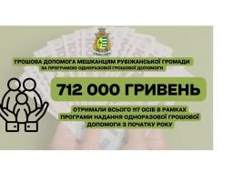 Ще 71 мешканцю Рубіжанської громади надано допомогу з місцевого бюджету
