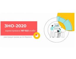 Луганщина – третя за показником зареєстрованих у ЗНО-2020