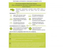 Кабмін затвердив нову методику нормативної грошової оцінки земель. Що це дасть громадян і територіальним громадам?