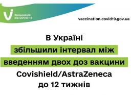 В Україні збільшили інтервал між введенням двох доз вакцини Covishield/AstraZeneca до 12 тижнів