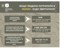 Якщо людина потрапила в полон — куди повідомляти?