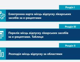 Користуйтеся електронною картою аптек-учасниць державної програми реімбурсації лікарських засобів