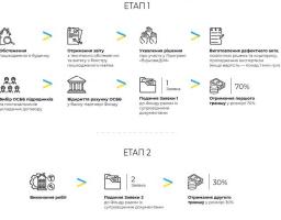 Фонд енергоефективності реалізує програму «ВідновиДІМ»