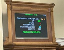 Безперервність функціонування представницьких ОМС