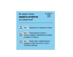 Від сьогодні пацієнти отримуватимуть електронний рецепт на антибіотик