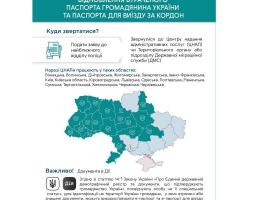 Як відновити втрачений паспорт громадянина України або закордонний паспорт