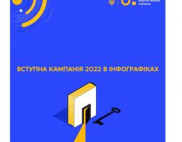 Вступна кампанія 2022 в інфографіках