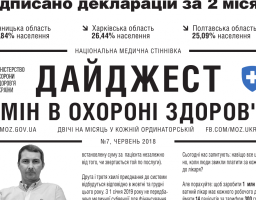 Дайджест змін в охороні здоров'я №7