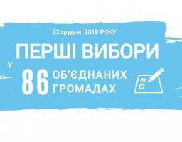Завершено голосування на перших виборах у Половинкинській об’єднаній територіальній громаді Луганщини