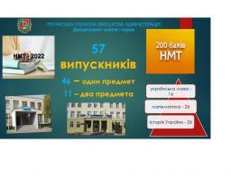 57 випускників шкіл Луганщини склали НМТ на 200 балів, 11 із них – із двох предметів