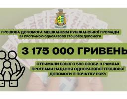 Ще 31 мешканець Рубіжанської громади отримав допомогу з місцевого бюджету 