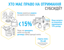 Що потрібно знати про субсидію