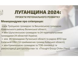 #Луганщина_2024_Підсумки. Соціальна сфера та міжмуніципальне співробітництво