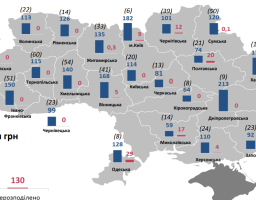 Парламентський Комітет з питань бюджету погодив розподіл 2,6 млрд грн ДФРР