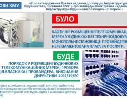 Телекомунікаційні мережі у будинках розміщуватимуться за стандартами ЄС