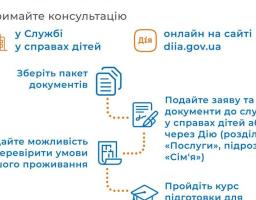 Як стати кандидатом в усиновлювачі під час воєнного стану