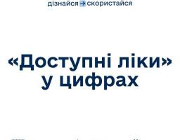 «Доступні ліки» у цифрах