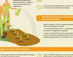 Рада розширила можливості кредитування аграріїв