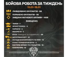 «Помста» крокує: сім знищених танків росіян за тиждень