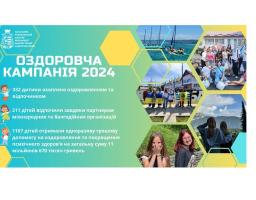 Цьогоріч 152 дитини з Рубіжанської громади забезпечені оздоровленням, ще 180 – відпочинком