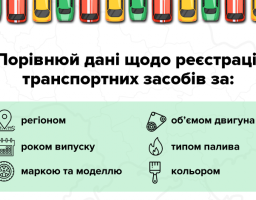 В Україні почав працювати сервіс на основі відкритих даних про першу реєстрацію авто