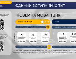 Яким буде вступний іспит на магістратуру