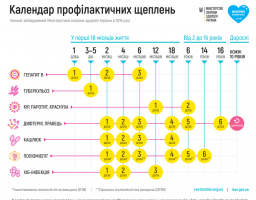 Щеплення проти поліомієліту вакциною ІПВ: правила та протипоказання