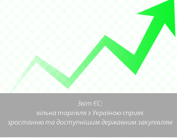 Звіт ЄС: вільна торгівля з Україною сприяє зростанню та доступнішим державним закупівлям