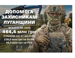 До 464,4 мільйонів гривень – ще майже на 200 мільйонів Луганщина збільшує підтримку Сил оборони, – Артем Лисогор