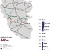 Громадськість Луганщини дізналась про наступні кроки проєкту «Велике будівництво» у регіоні