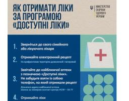 Програма «Доступні ліки» дозволяє українцям отримувати ліки та медичні вироби безоплатно або з частковою доплатою