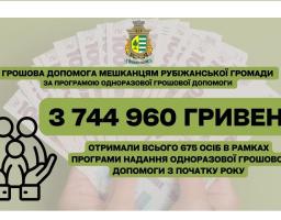 Грошова підтримка надана ще 33 жителям Рубіжанської громади