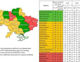 Мінрегіон оприлюднив рейтинг областей за формуванням спроможних територіальних громад