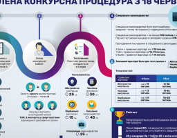 Для готових втілювати якісні зміни: у МОЗ України 30 нових вакансій у директорати