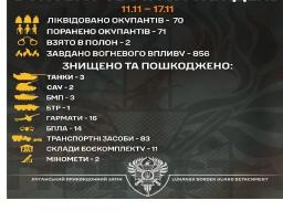 Діє луганська «Помста»: 70 ліквідованих окупантів, знищені танки, автотранспорт та артилерійські установки