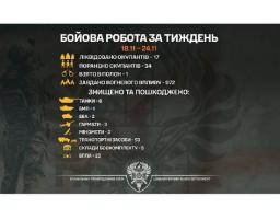Крокує «Помста»: 17 ліквідованих окупантів та вісім знищених танків