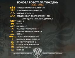 Бригадою «Помста» за тиждень 78 загарбників ліквідовано та одного взято у полон