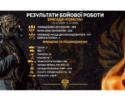 Бригада «Помста» знешкодила майже пів тисячі загарбників і понад 300 ворожих безпілотників