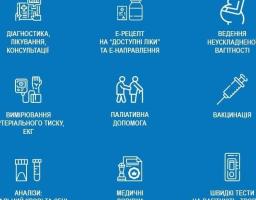 Програма медичних гарантій у 2022 році
