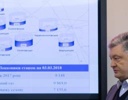 Дуже дякую українцям за національну солідарність – Президент про скорочення споживання газу в Україні