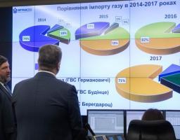 Петро Порошенко: Часи газового шантажу нашої держави Росією вже в минулому. Ніхто Україну на коліна не поставить