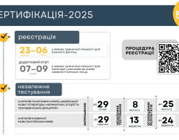Затверджено календарний план організації та проведення сертифікації педагогічних працівників у 2025 році