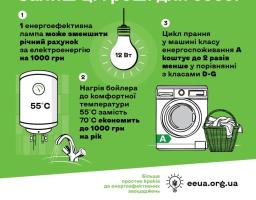 Прості поради допоможуть українцям «залишити гроші собі»: стартувала інформаційна кампанія щодо енергоефективності