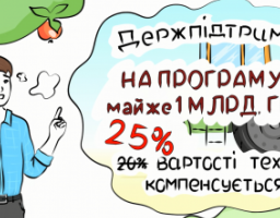 Держава компенсує аграріям вартість закупленої техніки.