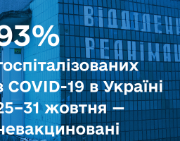 93 % госпіталізованих з COVID-19 в Україні 25-31 жовтня – невакциновані
