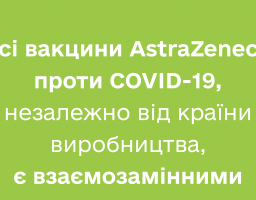 Усі вакцини AstraZeneca проти COVID-19, незалежно від країни виробництва, є взаємозамінними