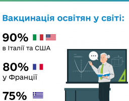 Освітяни всього світу вакцинуються, щоби розпочати новий навчальний рік безпечно